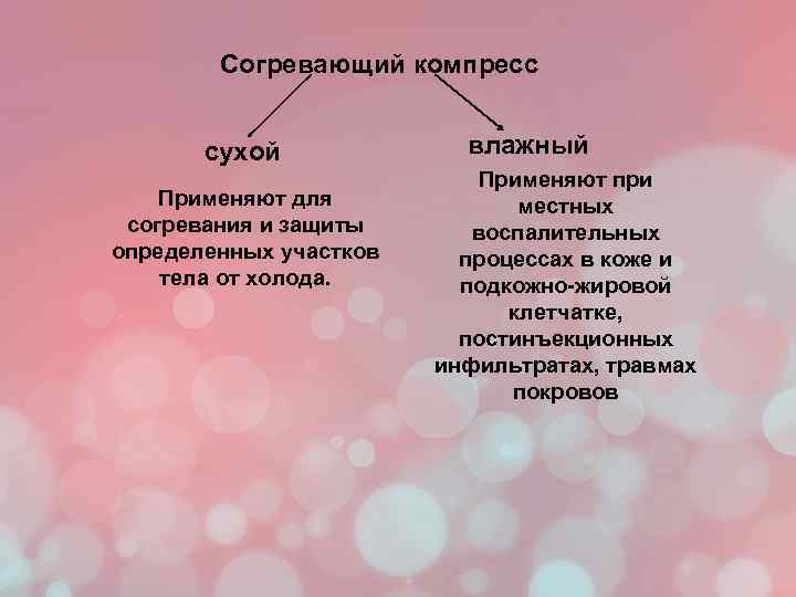 Согревающий компресс сухой Применяют для согревания и защиты определенных участков тела от холода. влажный