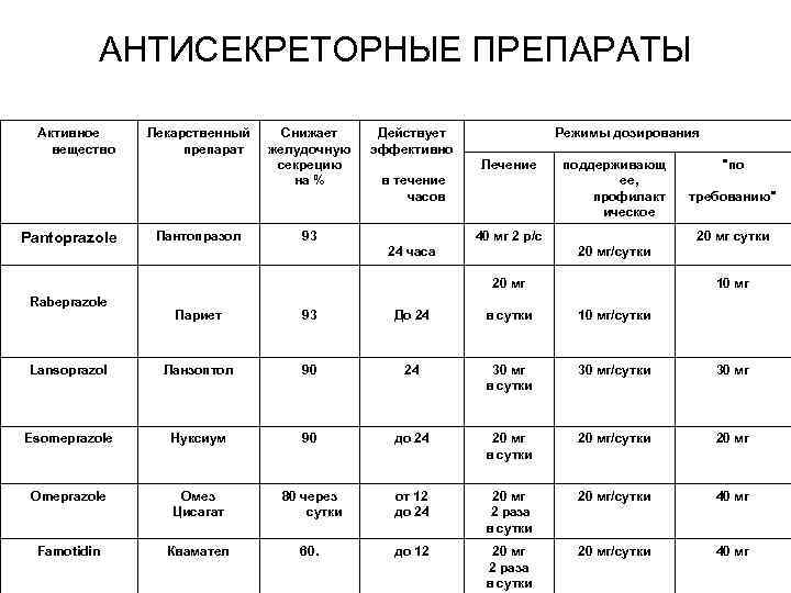 Препарат активностью 1.7 10