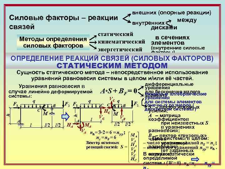 Реакции механика. Реакции внешних и внутренних связей. Определение реакций связей. Динамическая реакция связи. Динамические составляющие реакций.