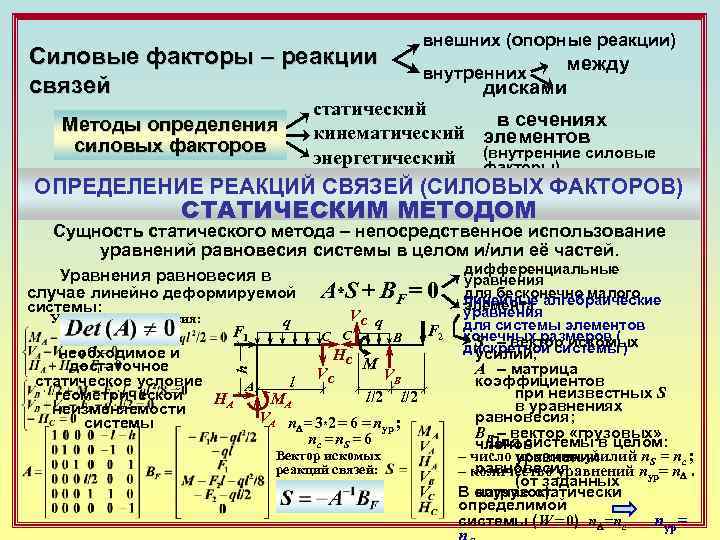 внешних (опорные реакции) Силовые факторы – реакции связей между дисками внутренних статический в сечениях