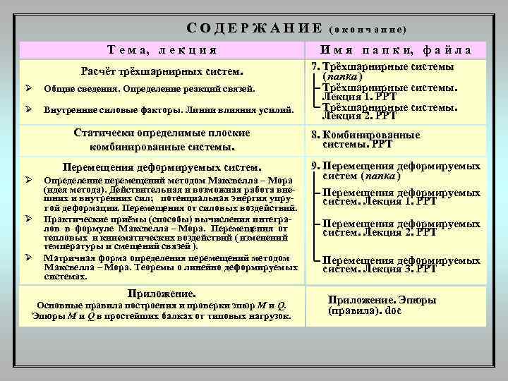 СОДЕРЖАНИЕ Т е м а, л е к ц и я Расчёт трёхшарнирных систем.