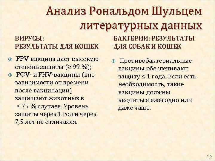 Анализ Рональдом Шульцем литературных данных ВИРУСЫ: РЕЗУЛЬТАТЫ ДЛЯ КОШЕК FPV-вакцина даёт высокую степень защиты