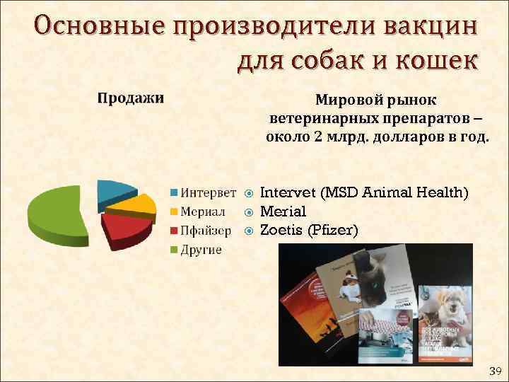Основные производители вакцин для собак и кошек Мировой рынок ветеринарных препаратов около 2 млрд.