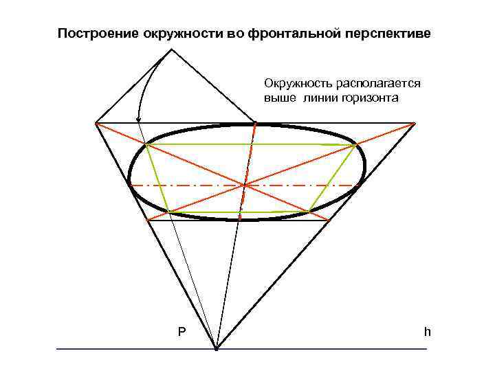 Построение окружности. Построение окружности в перспективе. Окружность в перспективе. Построение круга в перспективе. Окружность в перспективе рисунок.