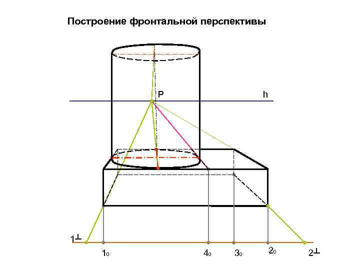 Построение фронтальной перспективы Р h 1┴ 10 40 30 20 2┴ 
