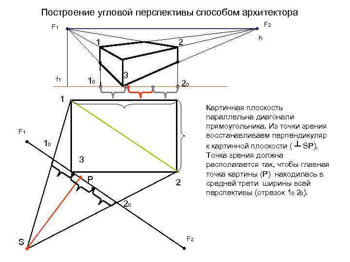 Построить диагональ. Построение угловой перспективы методом архитектора. Угловая перспектива интерьера построение методом архитектора. Прямоугольник в угловой перспективе. Построение плоскости в перспективе.