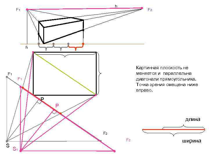 Как изменится плоскость. Диагональ картинной плоскости. Параллельные диагонали. Плоскость прямоугольника. Диагональ на плоскости.