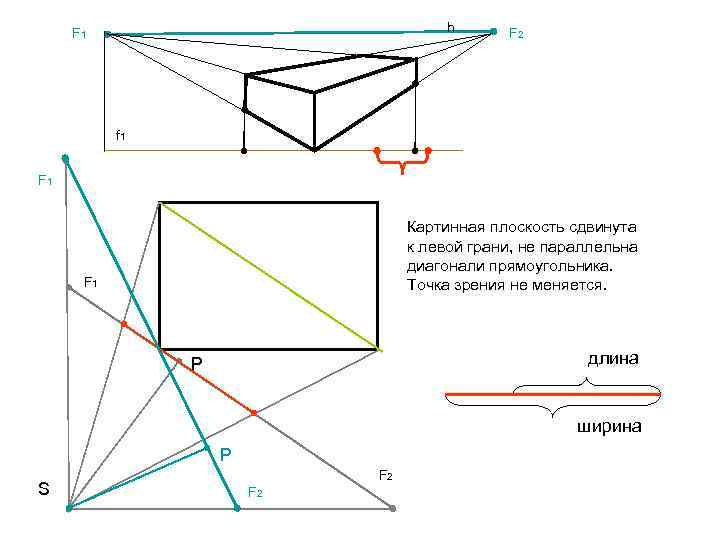 h F 1 F 2 f 1 F 1 Картинная плоскость сдвинута к левой