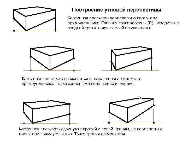 Построение угловой перспективы Картинная плоскость параллельна диагонали прямоугольника. Главная точка картины (Р) находится в