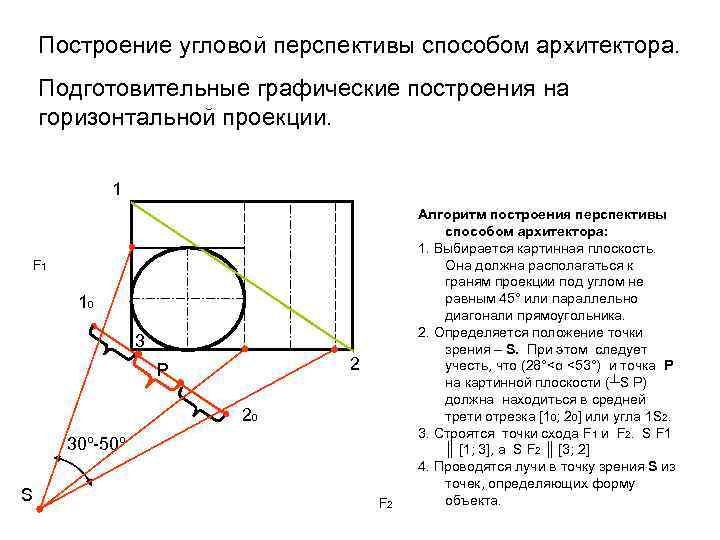 Горизонтальная проекция опоры. Построение угловой перспективы методом архитектора. Алгоритм построения угловой перспективы. Построение цилиндра методом архитектора. Цилиндр в перспективе метод архитектора.