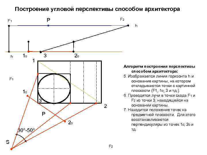 Построение угловой перспективы способом архитектора F 2 Р F 1 h f 1 10