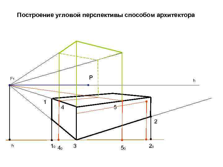 Используя построение. Параллелепипед во фронтальной перспективе. Построение параллелепипеда во фронтальной перспективе. Угловая перспектива пошагово. Угловая перспектива интерьера методом архитектора.