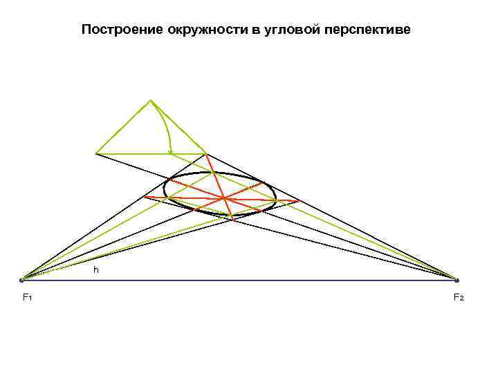 Построение окружности в угловой перспективе h F 1 F 2 