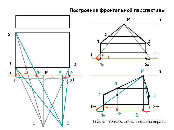 Построение фронтальной перспективы Р h 3 3 1 2 1┴ 1 2 30 1┴
