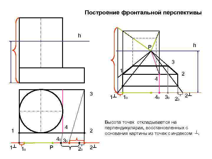 Построение фронтальной перспективы h h Р 3 1 2 4 3 4 1 2