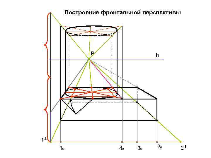 Построение фронтальной перспективы Р h 1┴ 10 40 30 20 2┴ 