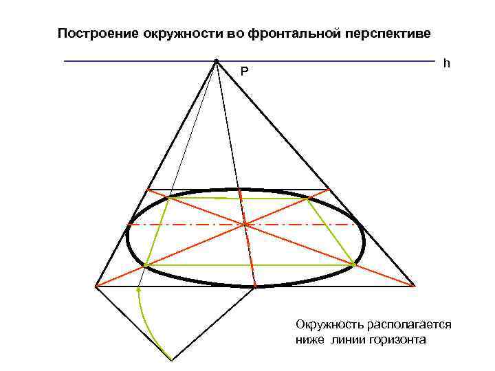 Построение окружности. Построение окружности в перспективе. Круг в угловой перспективе. Построение круга в перспективе. Построение окружности в угловой перспективе.