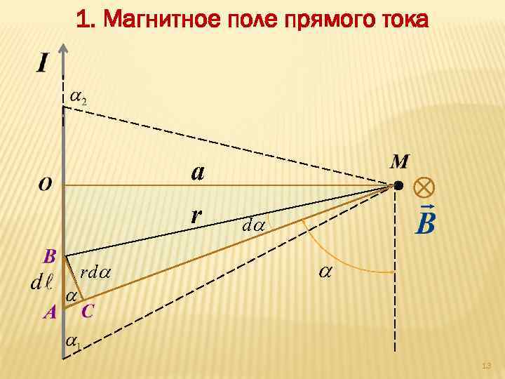 1. Магнитное поле прямого тока a r rda da a 13 