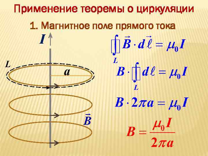 Применение теоремы о циркуляции 1. Магнитное поле прямого тока I а 