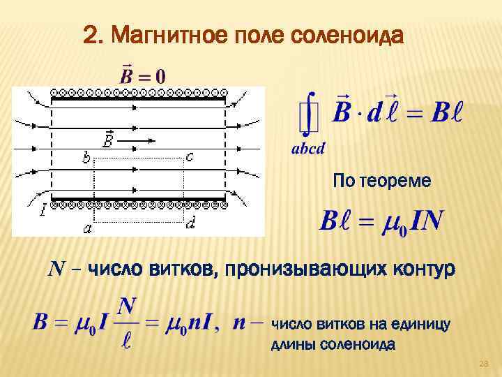 2. Магнитное поле соленоида По теореме N – число витков, пронизывающих контур число витков