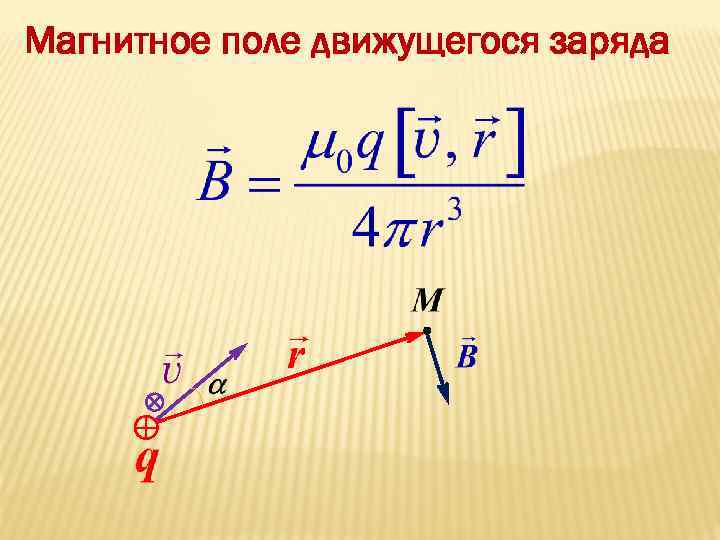 Магнитное поле движущегося заряда 