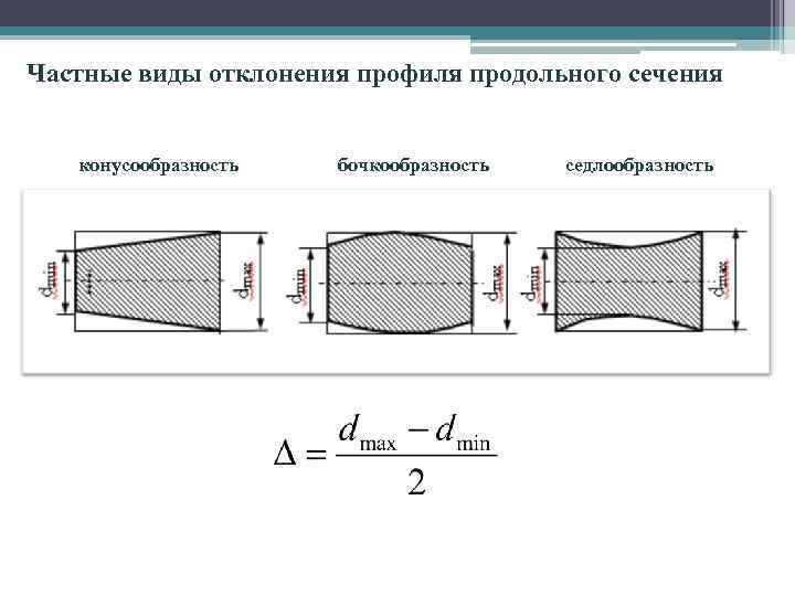 Частные виды отклонения профиля продольного сечения конусообразность бочкообразность седлообразность 