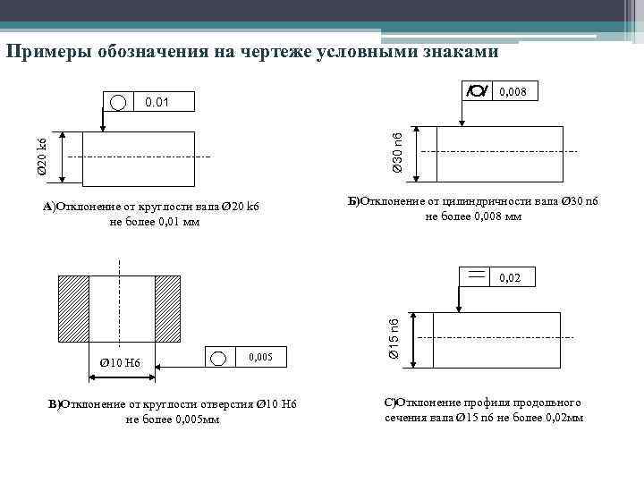 Нормирование по чертежам