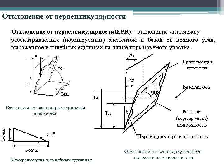 Отклонение от перпендикулярности(EPR) – отклонение угла между рассматриваемым (нормируемым) элементом и базой от прямого