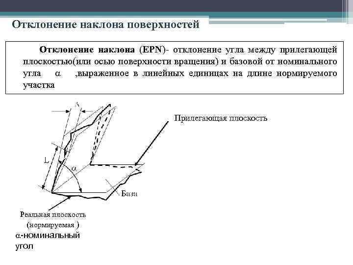 Наклон плоскости характеризует угол наклона. Отклонение плоскости. Допуск наклона поверхности. Допуск наклона плоскости или оси.