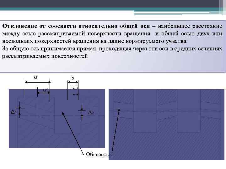 Отклонение от соосности относительно общей оси – наибольшее расстояние между осью рассматриваемой поверхности вращения
