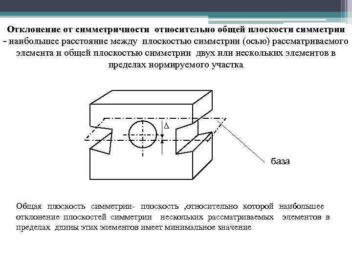 Отклонение от симметричности относительно общей плоскости симметрии - наибольшее расстояние между плоскостью симметрии (осью)