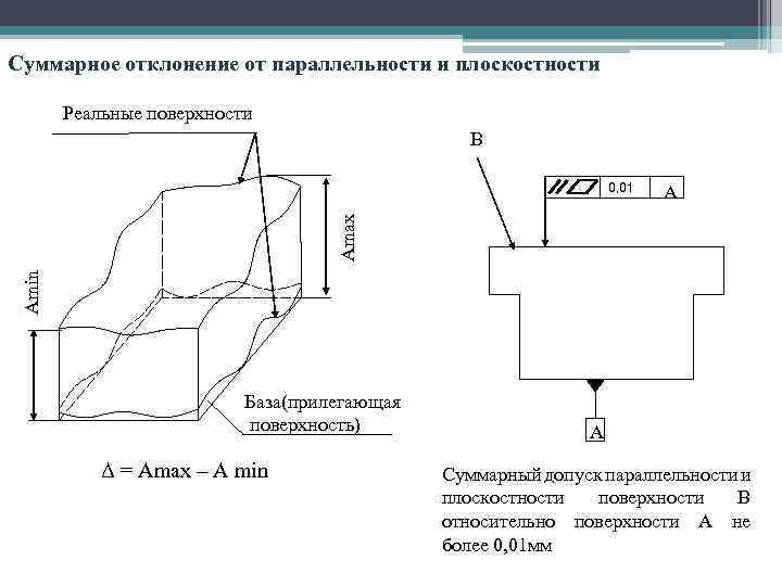 Плоскостность. Суммарный допуск параллельности и плоскостности 0.1. Суммарный допуск параллельности и плоскостности поверхности. Допуск формы плоскостность. Знак суммарного допуска параллельности и плоскостности.