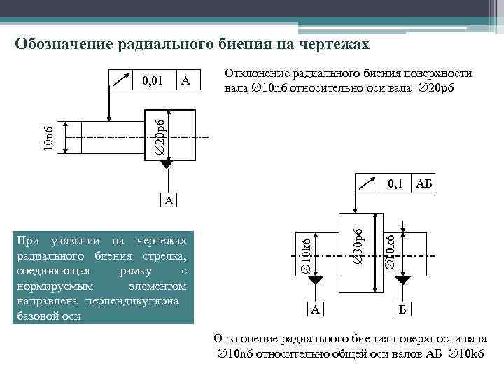 Обозначение радиального биения на чертежах А Отклонение радиального биения поверхности вала 10 n 6