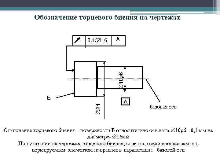 Обозначения в черчении