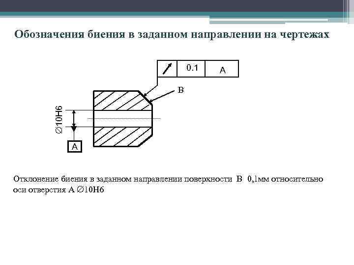 Нормирование по чертежам