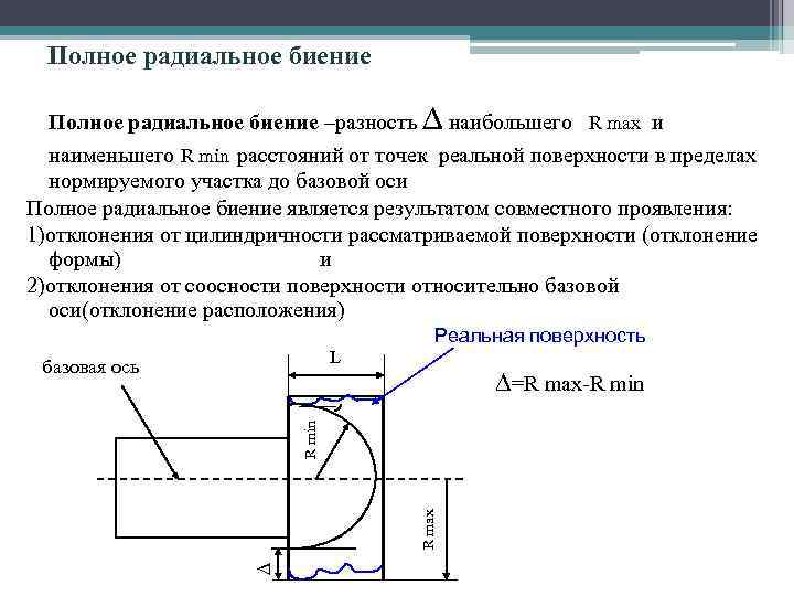 Полное радиальное биение –разность ∆ наибольшего R max и наименьшего R min расстояний от
