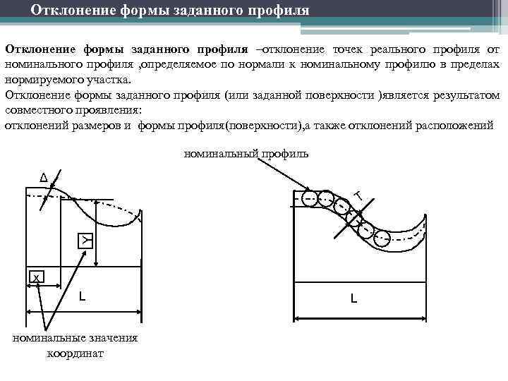 Точность форм поверхностей