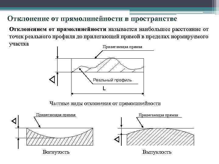 Отклонение от прямолинейности в пространстве Отклонением от прямолинейности называется наибольшее расстояние от точек реального