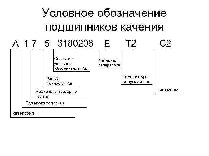 Нумерация подшипников. Маркировки подшипника качения обозначение. Расшифровка обозначения подшипников качения. Как расшифровывается маркировка подшипников качения. Расшифровка подшипников качения по номеру.