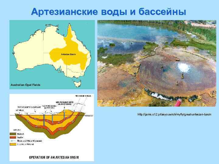 Артезианские воды и бассейны Ø http: //jams. o 12. pl/asyouwish/myfly/great-artesian-basin 