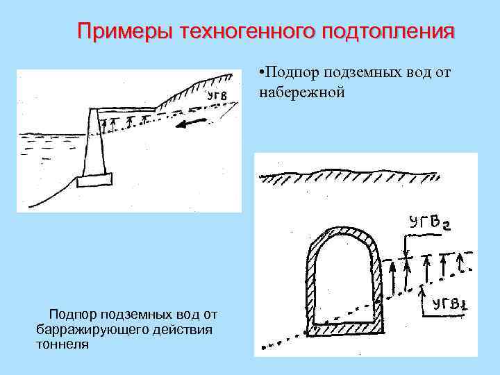 Примеры техногенного подтопления • Подпор подземных вод от набережной Подпор подземных вод от барражирующего