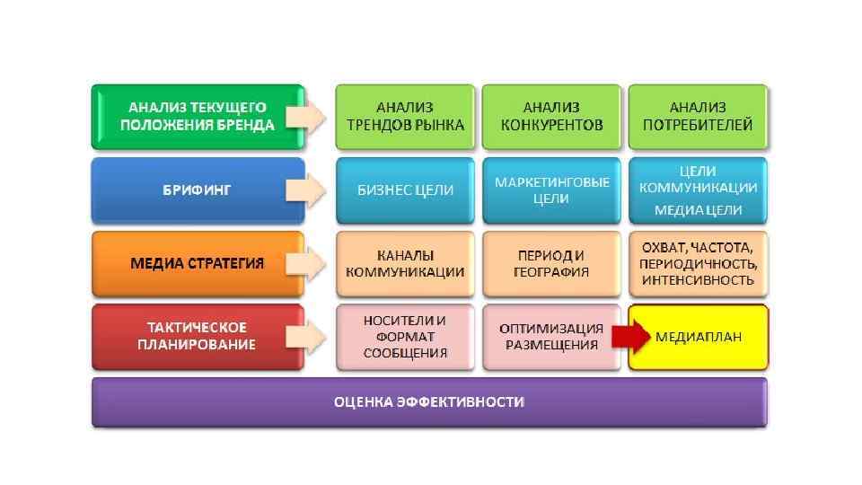 Бриф на разработку презентации