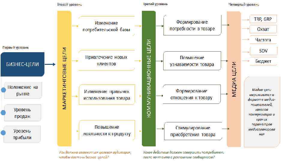 Более всего под определение успешного проекта подходит