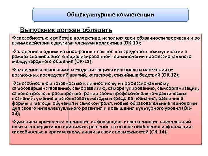 Общекультурные компетенции Выпускник должен обладать vспособностью к работе в коллективе, исполняя свои обязанности творчески