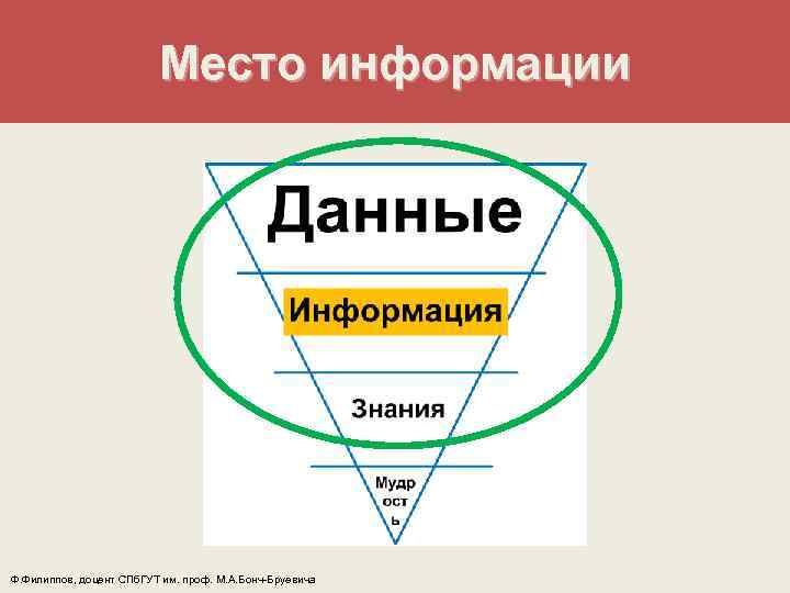 Место информации Ф. Филиппов, доцент СПб. ГУТ им. проф. М. А. Бонч-Бруевича 