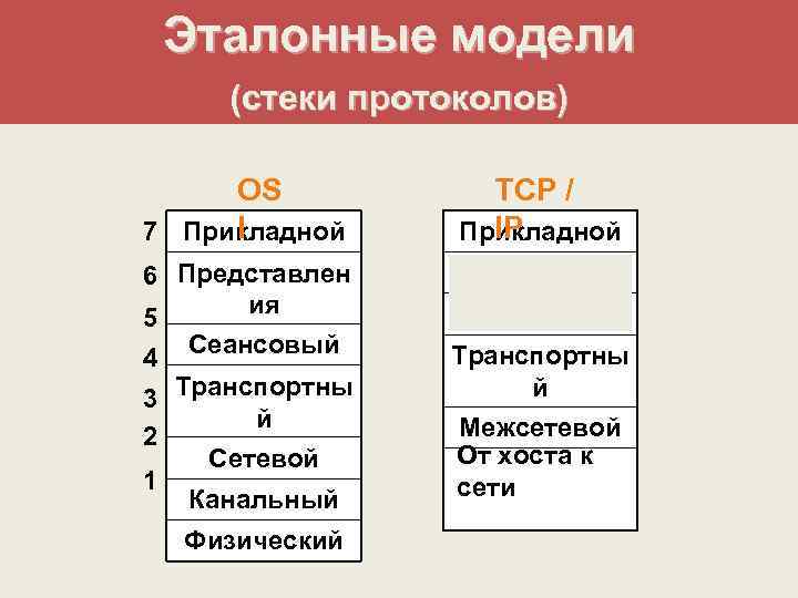 Идеальная эталонная модель образец в котором представлены основные качества личности специалиста