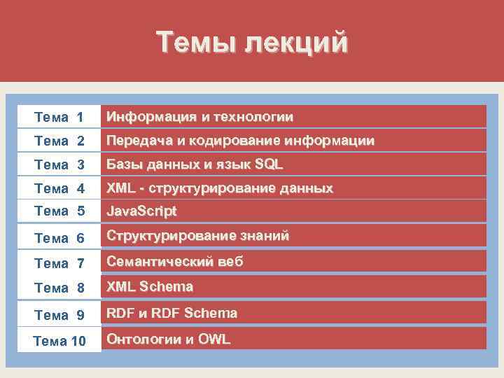 Темы лекций Тема 1 Информация и технологии Тема 2 Передача и кодирование информации Тема