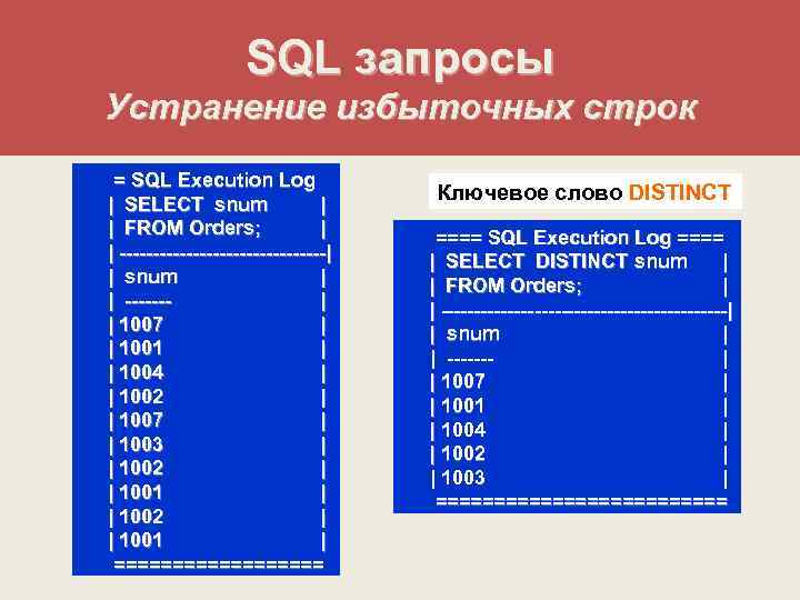 SQL запросы Устранение избыточных строк = SQL Execution Log | SELECT snum | |