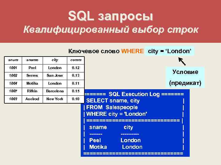 SQL запросы Квалифицированный выбор строк Ключевое слово WHERE city = ‘London’ snum sname city