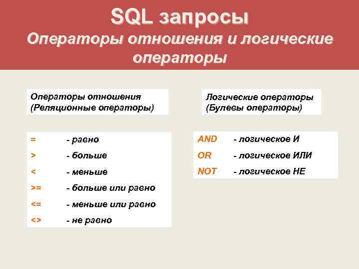 SQL запросы Операторы отношения и логические операторы Операторы отношения (Реляционные операторы) Логические операторы (Булевы